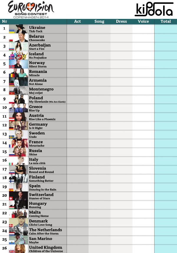 Eurovision Song Contest 2014 Final Scorecard